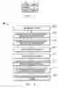 Fig. 03 - Method and system of memory management
