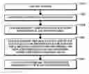 Fig. 01 - Data allocation within a storage system architecture