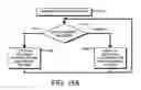 Fig. 16 - Data allocation within a storage system architecture