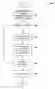 Fig. 01 - Configuration profiles for output cached pages