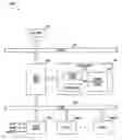 Fig. 01 - Operation region describing a virtual device