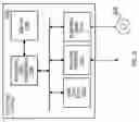 Fig. 17 - System and method for monitoring threads in a clustered server architecture