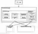Fig. 01 - Cache coherence implementation using shared locks and message server