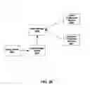 Fig. 27 - Cache coherence protocol
