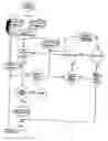 Fig. 01 - Optimized high bandwidth cache coherence mechanism