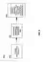 Fig. 07 - Methods and arrangements for reducing latency and snooping cost in non-uniform cache memory architectures
