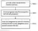 Fig. 01 - Memory disposition methods and systems