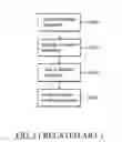 Fig. 02 - Memory disposition methods and systems