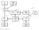 Fig. 01 - System and method for proxying network management protocol commands to enable cluster wide management of data backups