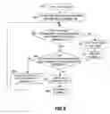 Fig. 10 - Method of checking the topology of remote copy