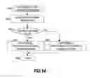 Fig. 15 - Method of checking the topology of remote copy