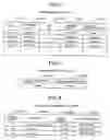 Fig. 05 - Configuration management apparatus and method