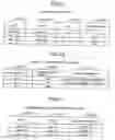 Fig. 06 - Configuration management apparatus and method
