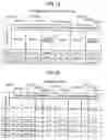 Fig. 08 - Configuration management apparatus and method