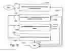 Fig. 32 - Method and apparatus of dsp resource allocation and use