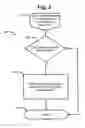 Fig. 04 - Systems and methods for CPU repair