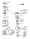 Fig. 13 - Systems and methods for CPU repair