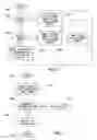 Fig. 08 - Method and system of determining the execution point of programs executed in lock step