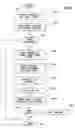 Fig. 11 - Method and system of determining the execution point of programs executed in lock step