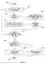 Fig. 12 - Method and system of determining the execution point of programs executed in lock step