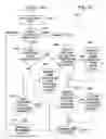 Fig. 11 - Method to establish contexts for use during automated product configuration