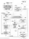 Fig. 15 - Method to establish contexts for use during automated product configuration