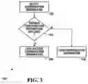 Fig. 04 - Electronic device configuration management systems and methods