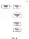 Fig. 05 - Electronic device configuration management systems and methods
