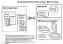 Fig. 01 - Method for creating and managing secure service communities