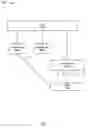 Fig. 03 - System and method for distributing keys in a wireless network