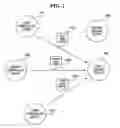 Fig. 03 - Method and apparatus for providing user-adapted service environment