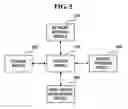 Fig. 06 - Method and apparatus for providing user-adapted service environment