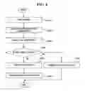 Fig. 09 - Method and apparatus for providing user-adapted service environment