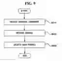 Fig. 10 - Method and apparatus for providing user-adapted service environment