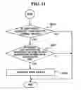 Fig. 12 - Method and apparatus for providing user-adapted service environment