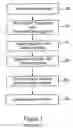 Fig. 02 - Laddered authentication security using split key asymmetric cryptography