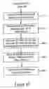 Fig. 07 - Laddered authentication security using split key asymmetric cryptography