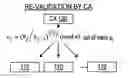 Fig. 01 - Use of modular roots to perform authentication including, but not limited to, authentication of validity of digital certificates