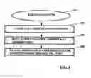 Fig. 03 - Establishment of a secure communication