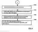Fig. 07 - Establishment of a secure communication