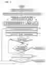 Fig. 05 - Method and apparatus for checking proximity between devices using hash chain