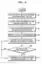 Fig. 08 - Method and apparatus for checking proximity between devices using hash chain