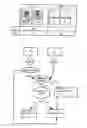 Fig. 01 - Secure access control method