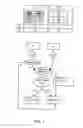 Fig. 02 - Secure access control method