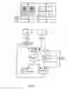 Fig. 03 - Secure access control method