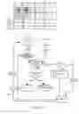 Fig. 04 - Secure access control method