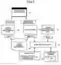 Fig. 04 - Access authentication method, information processing unit, and computer product