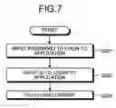 Fig. 06 - Access authentication method, information processing unit, and computer product