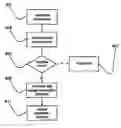 Fig. 01 - METHOD AND APPARATUS FOR BUILDING SOFTWARE APPLICATIONS