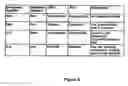 Fig. 06 - METHOD AND APPARATUS FOR BUILDING SOFTWARE APPLICATIONS